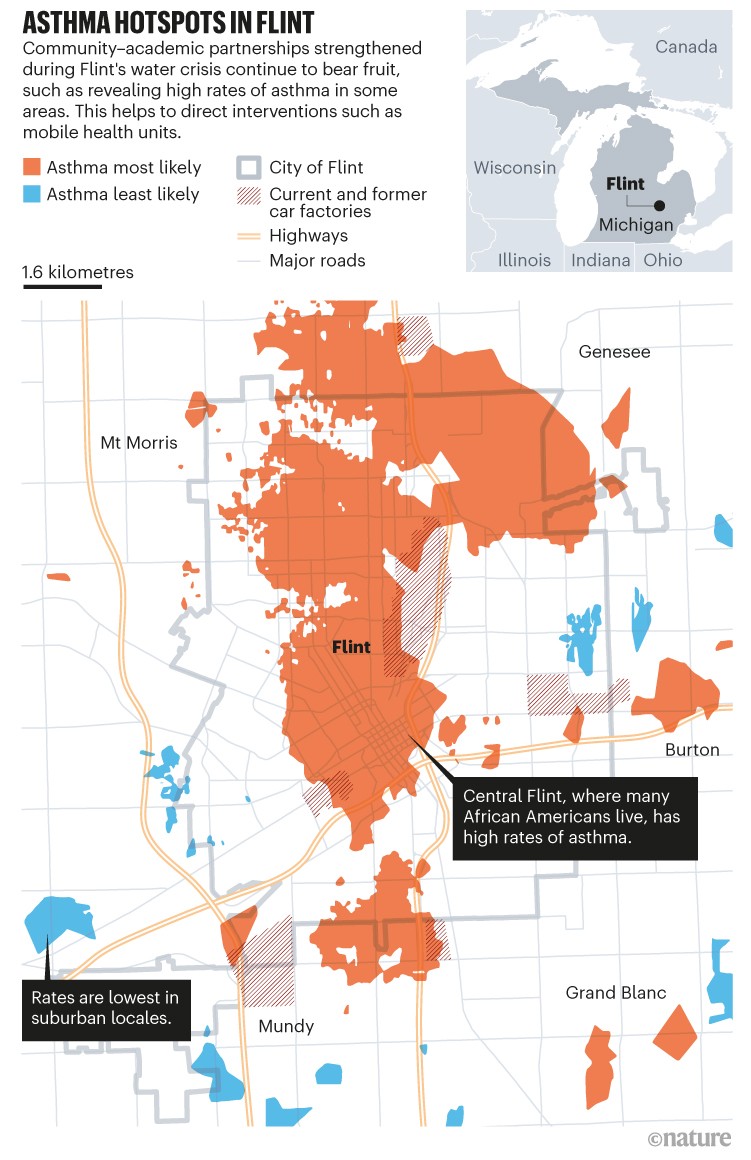 Asthma hotspots in Flint. Map showing most and least likely locations of people suffering with Asthma.