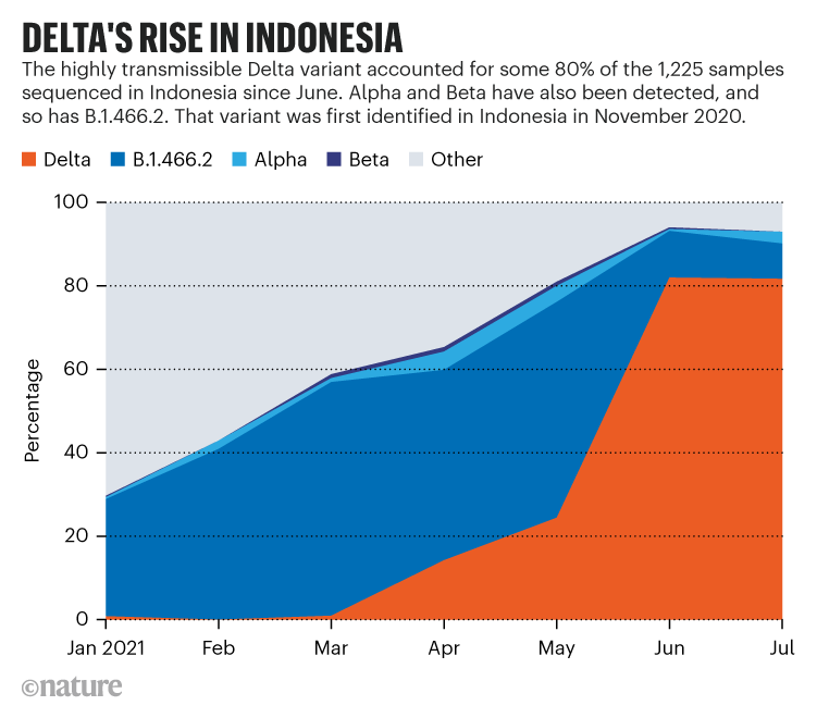 Delta virus in malaysia