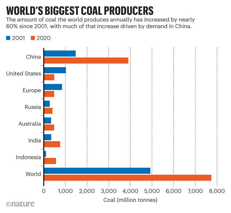 Smart mines' show coal deeply embedded in China's future