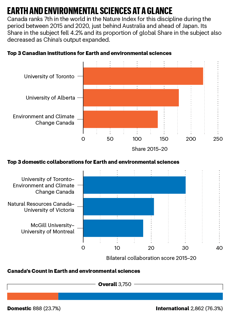 environmental policy jobs canada