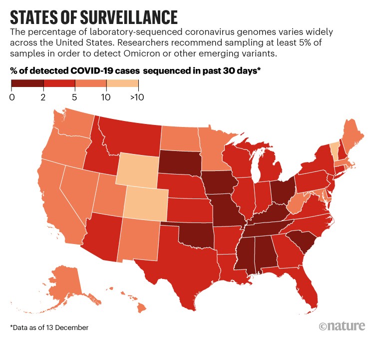 Surveillance States: US state map showing the percentage of COVID-19 cases detected that have been sequenced in the past 30 days.