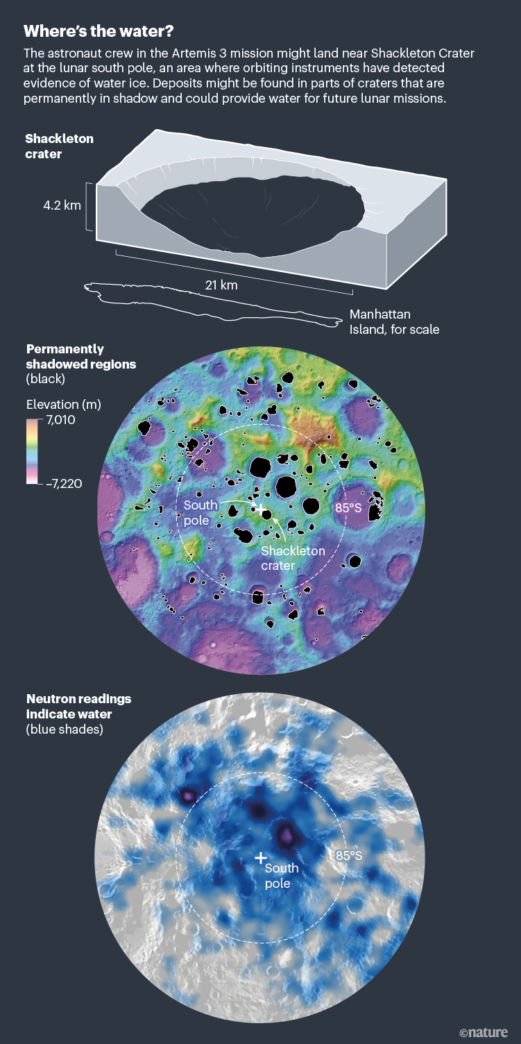 Where's the water? Graphic showing data associated with the South Polar region of the Moon.