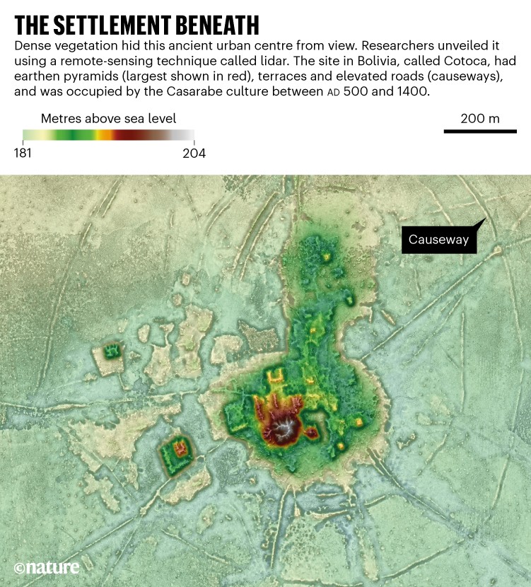 O assentamento abaixo: imagem Arial de um local na Bolívia mostrando um antigo centro urbano sob vegetação densa.