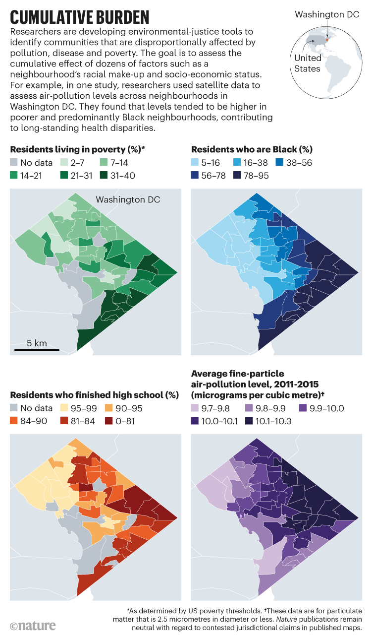 Cumulative burden: Air-pollution levels tend to be higher in poorer and predominantly Black neighbourhoods of Washington DC.