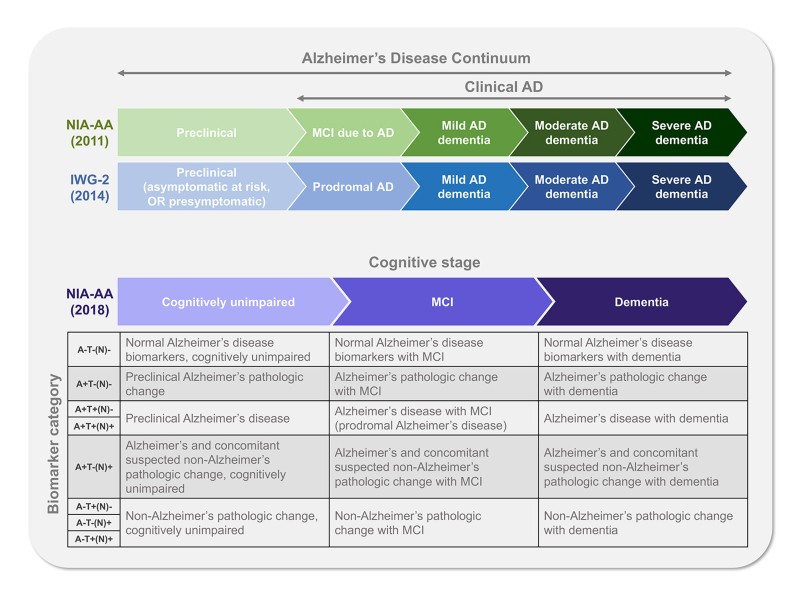 Modifying The Course Of Alzheimer S Disease Biogen And Eisai Perspectives