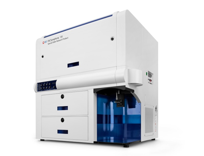 Advances in flow cytometry enable new cancer research