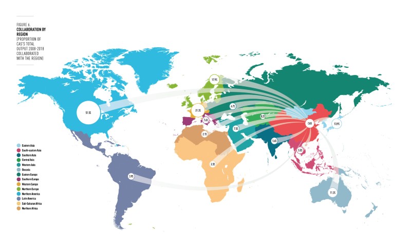 Broadening Collaboration Networks