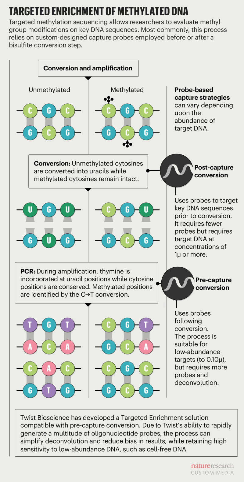 grail dna sequence analysis