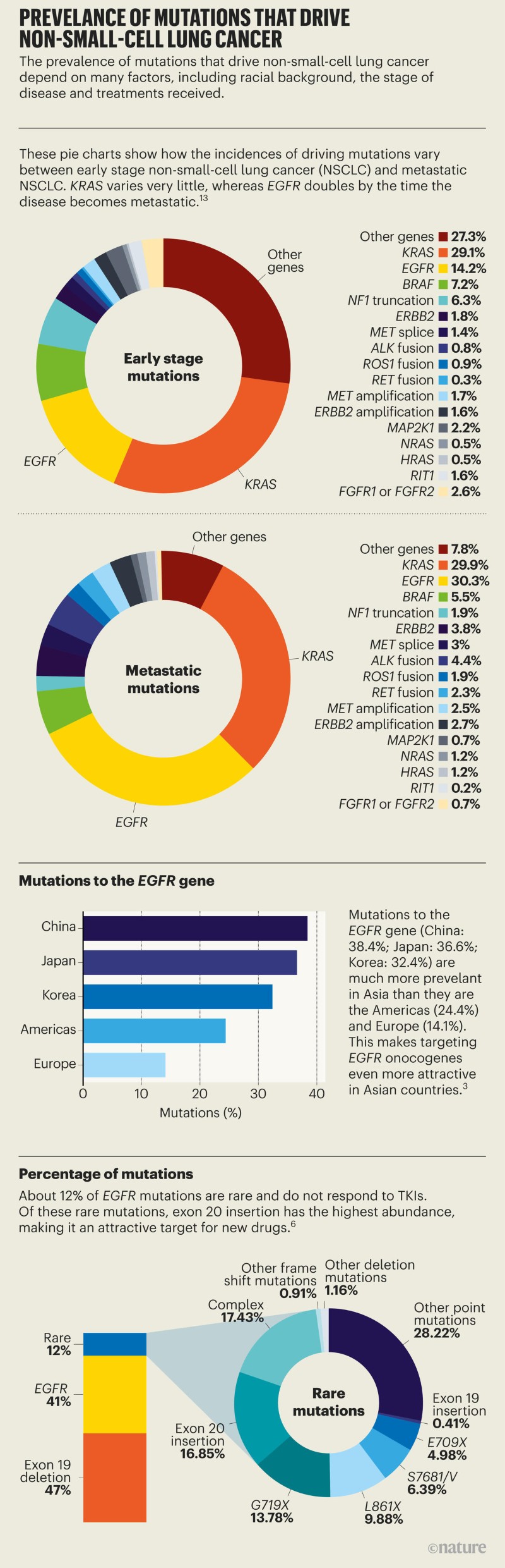 lung cancer in malaysia