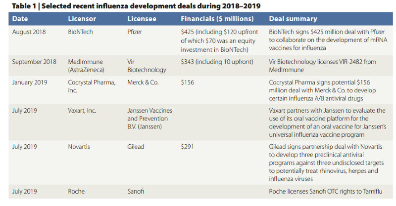 Biopharmas Targeting Common Viral Denominators To Battle Flu