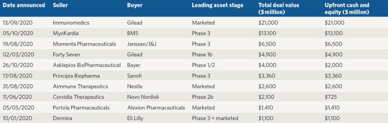 Biopharma Deals Of Break Through