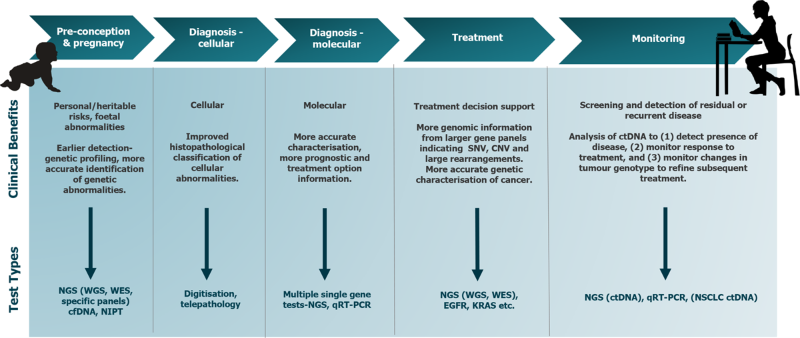 Source BioScience—integrated analytical and diagnostic services