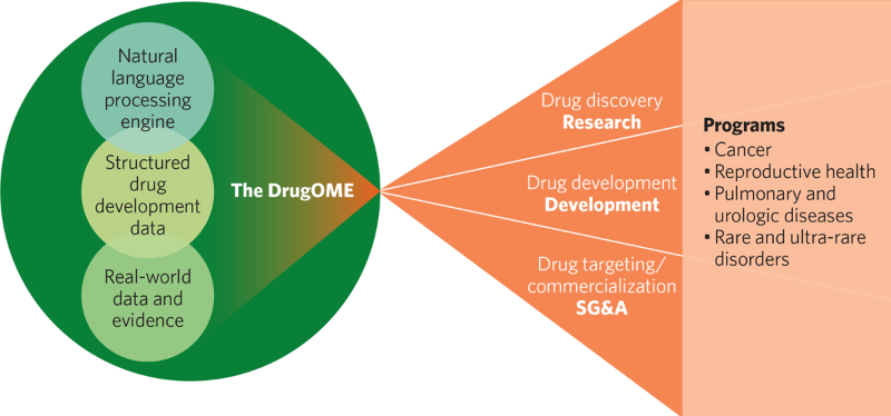 An overview of DrugOME’s capabilities
