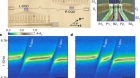 Resonant microwave-mediated interactions between distant electron spins