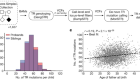 Patterns of de novo tandem repeat mutations and their role in autism