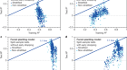 Streamflow response to forest management