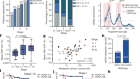 Integrating genomic features for non-invasive early lung cancer detection