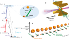 Submicrosecond entangling gate between trapped ions via Rydberg interaction