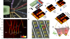 Operation of a silicon quantum processor unit cell above one kelvin