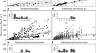 Mapping carbon accumulation potential from global natural forest regrowth
