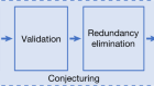 Generating conjectures on fundamental constants with the Ramanujan Machine