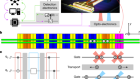 Demonstration of the trapped-ion quantum CCD computer architecture