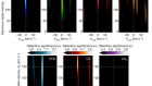 Five carbon- and nitrogen-bearing species in a hot giant planet’s atmosphere
