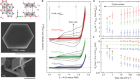 Correlative operando microscopy of oxygen evolution electrocatalysts