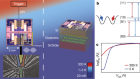 CMOS-based cryogenic control of silicon quantum circuits