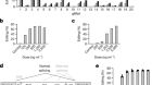 In vivo CRISPR base editing of PCSK9 durably lowers cholesterol in primates