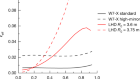 Demonstration of reduced neoclassical energy transport in Wendelstein 7-X
