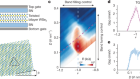 Quantum criticality in twisted transition metal dichalcogenides