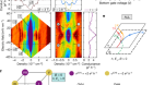 Quantum anomalous Hall octet driven by orbital magnetism in bilayer graphene