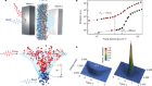 Single-photon nonlinearity at room temperature