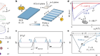 Signatures of bosonic Landau levels in a finite-momentum superconductor