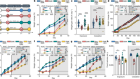 Gut microbiota modulates weight gain in mice after discontinued smoke exposure