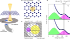 Imaging of isotope diffusion using atomic-scale vibrational spectroscopy