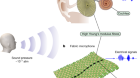 Single fibre enables acoustic fabrics via nanometre-scale vibrations