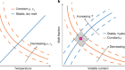 A plume origin for hydrous melt at the lithosphere–asthenosphere boundary