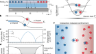 Electrically tunable quantum confinement of neutral excitons