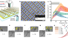 Cilia metasurfaces for electronically programmable microfluidic manipulation