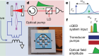 Superconducting-qubit readout via low-backaction electro-optic transduction
