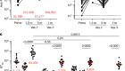 Increased memory B cell potency and breadth after a SARS-CoV-2 mRNA boost