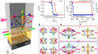 Perpendicular full switching of chiral antiferromagnetic order by current