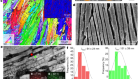 Strong yet ductile nanolamellar high-entropy alloys by additive manufacturing