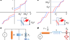 Quantized current steps due to the a.c. coherent quantum phase-slip effect