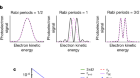 Observation of Rabi dynamics with a short-wavelength free-electron laser