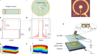 Imaging hydrodynamic electrons flowing without Landauer–Sharvin resistance