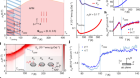 Discovery of charge density wave in a kagome lattice antiferromagnet