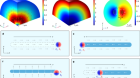 Femtosecond laser writing of lithium niobate ferroelectric nanodomains